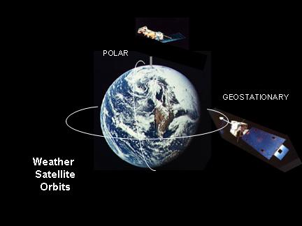 weather satellite expression